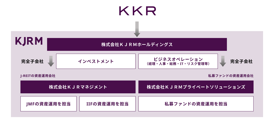 ＫＪＲＭとは